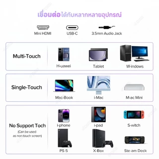 UPERFECT [M156U05] รุ่น UTouch E7 I จอภาพแบบพกพาระบบสัมผัส จอ15.6 นิ้ว I ความละเอียด:1920×1080P รับประกันศูนย์ 3 ปี