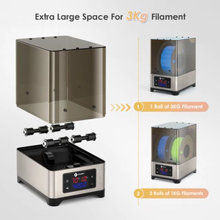 FIXDRY 3D เครื่องพิมพ์ Filament เครื่องอบผ้าพร้อมพัดลม, 110W PTC Dehydrator กล่องเครื่องเป่าอุ่น, ปิด-ปล่อยความร้อนคงที่, อุณหภูมิความชื้น, 2 Spool Compatible