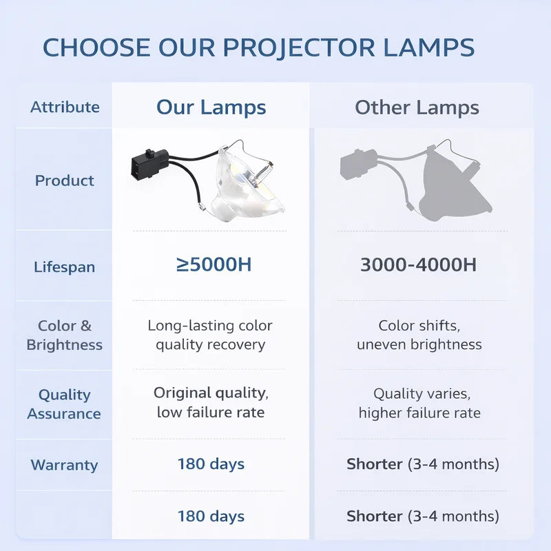 ELPLP67 โปรเจคเตอร์หลอดไฟสําหรับ EB-C50W EB-C55W EB-S01/S02/S02H EB-S11 EB-S110/EB-S12 EB-TW470C/TW4