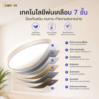 ไฟติดเพดาน โคมไฟเพดาน โคมซาลาเปา 45W 85Wโคมไฟอัจฉริยะ LED โคมไฟติดเพดาน สว่างพิเศษ แสงขาว Day Light