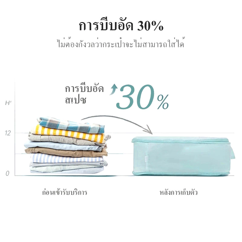 ชุดกระเป๋าเก็บของ 7ชิ้น, ถุงเก็บสัมภาระ, ถุงคัดแยกเสื้อผ้าเดินทาง, ชุดชั้นใน, ชุดชั้นใน, ถุงย่อยกางเกงชั้นใน, ถุงเก็บ thumbnail 5