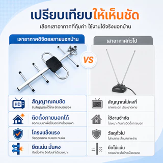 เสาอากาศทีวีดิจิตอลกลางแจ้งและในบ้าน พร้อมสายสัญญาณ 10 เมตร โครงอะลูมิเนียม ติดตั้งสะดวก ใช้กับทีวีดิจิตอล COD