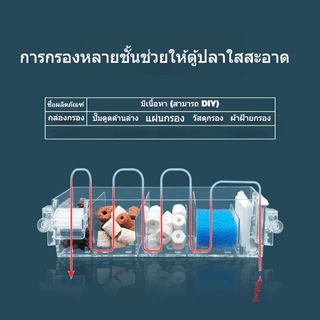 New กรองตู้ปลา กรองแขวน กรองบนตู้ปลา กรองแบบใสใส่วัสดุกรองได้เยอะขึ้น กรองบน สำหรับตู้ปลา
