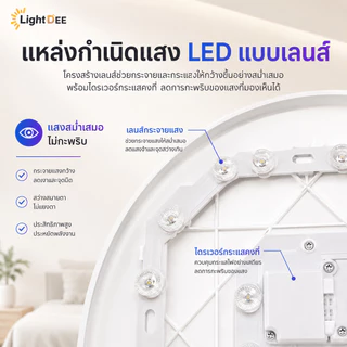 ไฟติดเพดาน โคมไฟเพดาน โคมซาลาเปา 45W 85Wโคมไฟอัจฉริยะ LED โคมไฟติดเพดาน สว่างพิเศษ แสงขาว Day Light