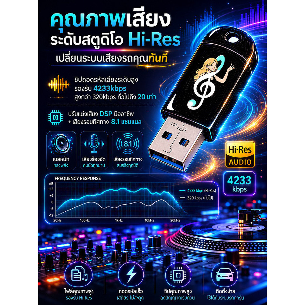 【เสียงกระหึ่มสุดยอด】แฟลชไดร์ฟเพลง/เพลงฮิต/เพลงดัง/เสียงคุณภาพสูง/ใช้งานง่าย