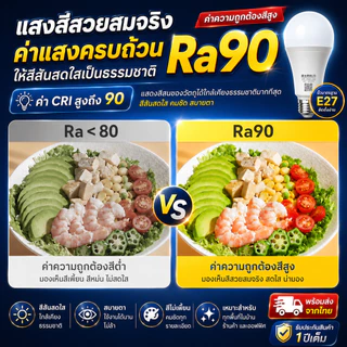 [5 แถม 1 ฟรี] หลอดไฟ LED ขั้ว E27 หลอดประหยัดไฟ5W/7W/9W/12W/15W แสงวอร์ม/แสงขาว ถนอมสายตา 15000ชม ใช้ไฟฟ้า220V