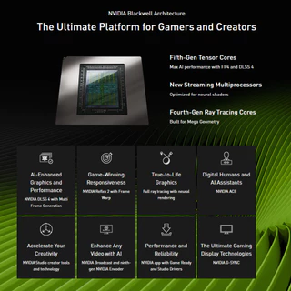 PALIT NVIDIA GeForce RTX™ 5060 Infinity 2 OC VGA Card การ์ดจอ
