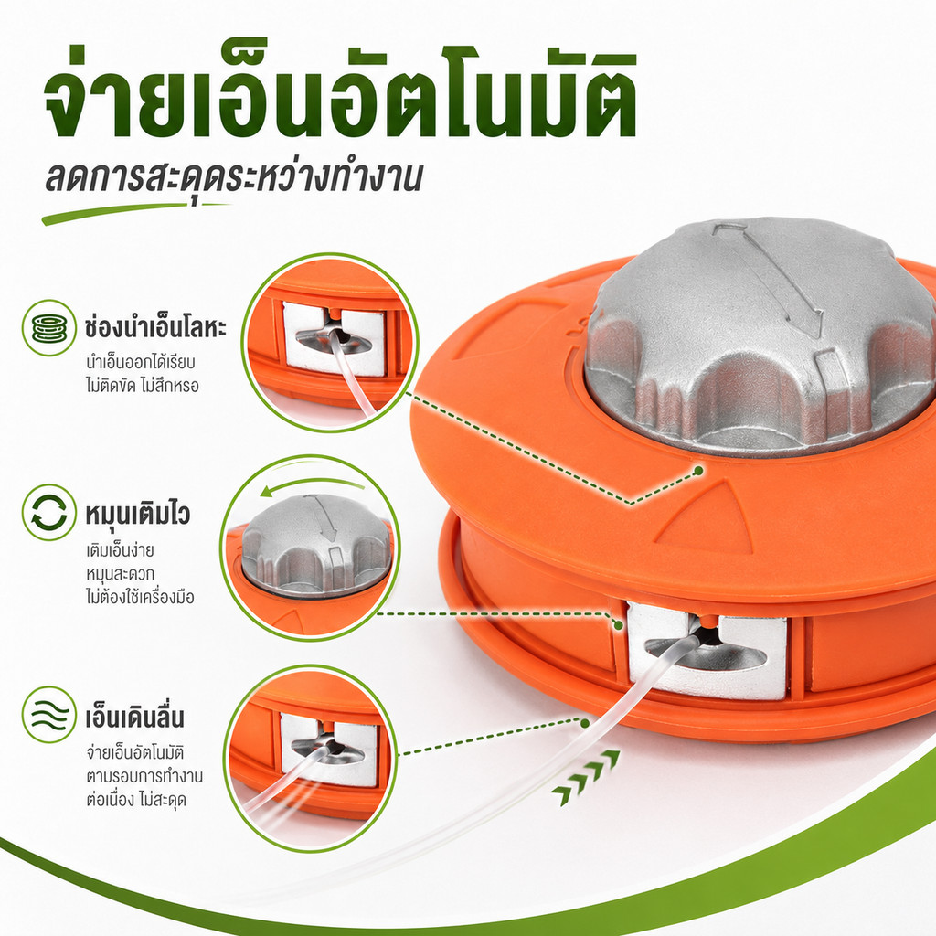 หัวตัดหญ้าอะไหล่เครื่องตัดหญ้า เปลี่ยนเอ็นง่าย ไม่ต้องถอด รูปที่ 3