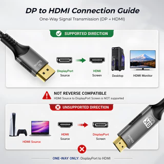 8K DisplayPort 1.4 to HDMI 2.1 Cable รองรับ 8K60Hz 4K120Hz 2K240Hz HDR PC Gaming TV ทางเดียว