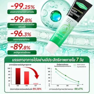 ซื้อ 1 แถม 2🔥Greenvibes×Kreain เจลบำรุงต่อมลูกหมาก เจลบำรุงต่อมลูกหมากสำหรับผู้ชาย บรรเทาความเมื่อยล้า ลดอาการปวด 20g