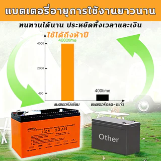 【โรงงาน ขายตรง】แบตเตอรี่ลิเธียม แบตเตอรี่ แบตเตอรี่เครื่องพ่นสารเคมี 12V 24AH 16AH 10AH แบตเตอรี่เครื่องสำรองไฟ สำรองไฟ