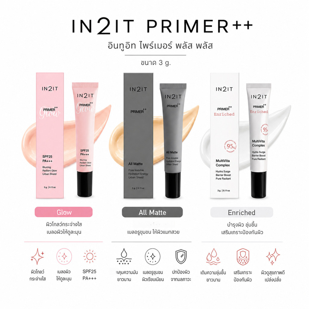 หลอดเล็ก อินทูอิท ไพรเมอร์ IN2IT PRIMER++ (3 g)