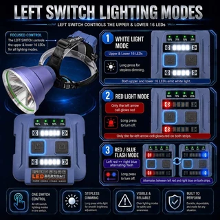 พร้อมส่ง ‼ 12000MAH LED ตกปลา ไฟหน้า กระแสไฟคงที่ ไฟฉายสว่างเป็นพิเศษพร้อมความสว่างสูงที่สว่างสดใสยาวนาน