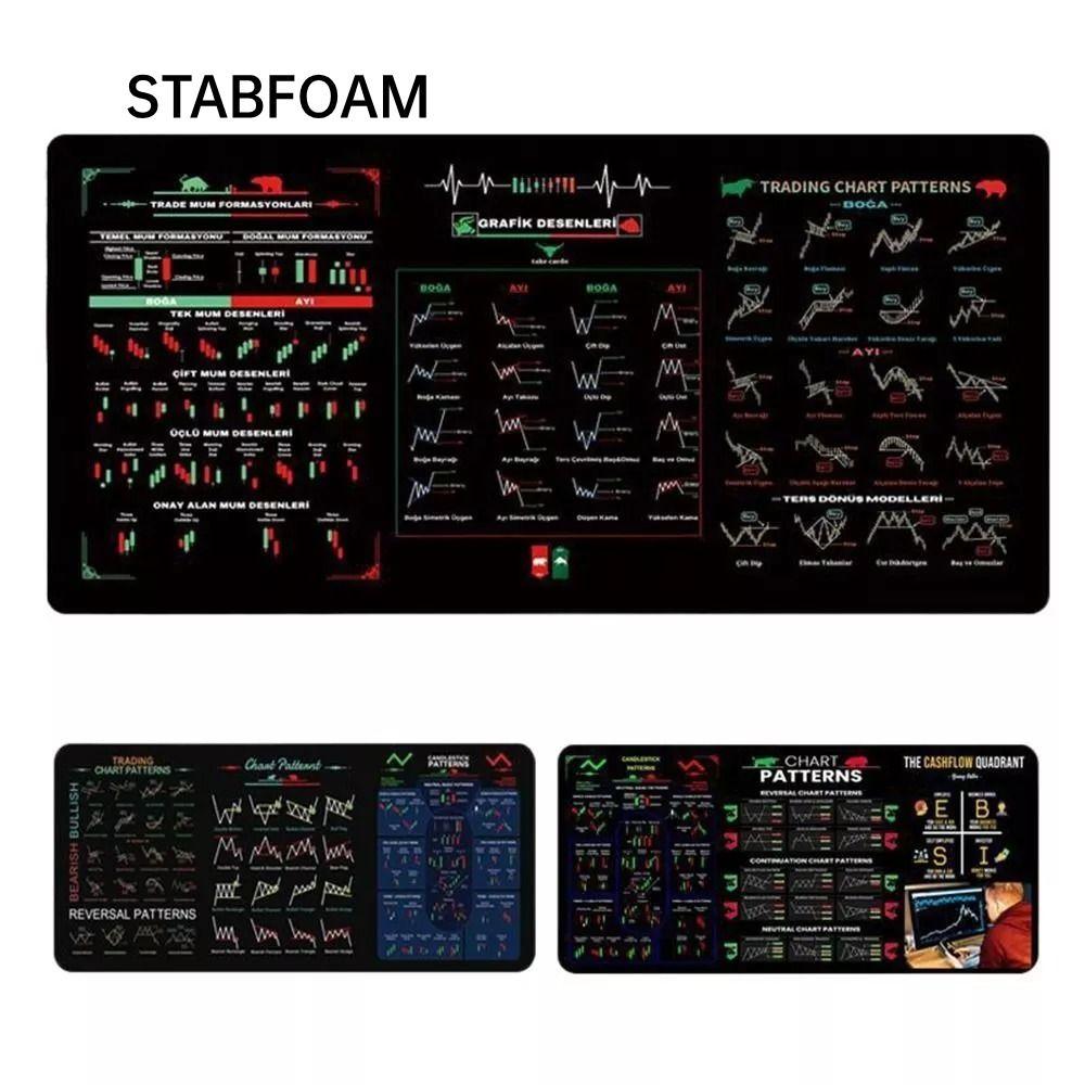 แผ่นรองเมาส์ STABFOAM, Market Chart Pattern Locking Edge Keyboard Mat, Table Keyboard Non-Slip Mausa