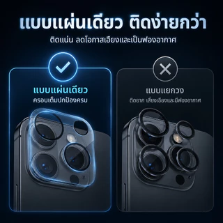 ฟิล์มกล้อง ขอบเลนส์สีดำ ใส ใช้สำหรับ iPhoneป้องกันเลนส์กล้อง ฟิล์มกระจก 15 15promax14/14pro/14promax 13 pro max/12 pro m