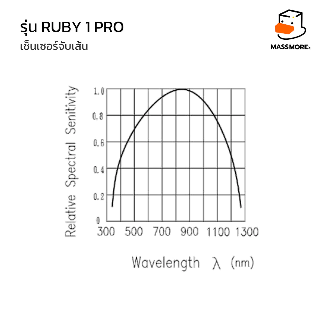 เซ็นเซอร์จับเส้น Sensor Line Follower เซ็นเซอร์หุ่นยนต์วิ่งตามเส้น Phototransistor รุ่น Ruby thumbnail 5