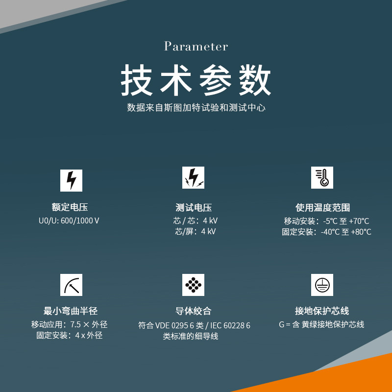 สาย LAPP สายไฟ LFLEX® SERVO FD 781 CY National Standard Copper Core Sheath Cord Soft Cord