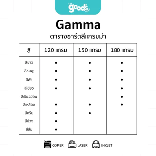 กระดาษถ่ายสี Gamma หนา 120g การ์ดสี แกรมม่า 50 แผ่น กระดาษ ขนาด A4 (จำนวน1แพ็ค)
