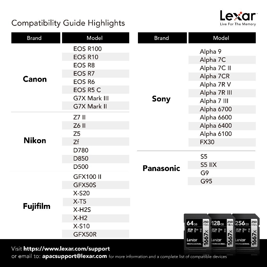 LEXAR Professional 1667x 64GB/128GB SD Card V60 (เอสดีการ์ด) Full-HD 3D 4K RW250/120MB/s - รูปที่ 6