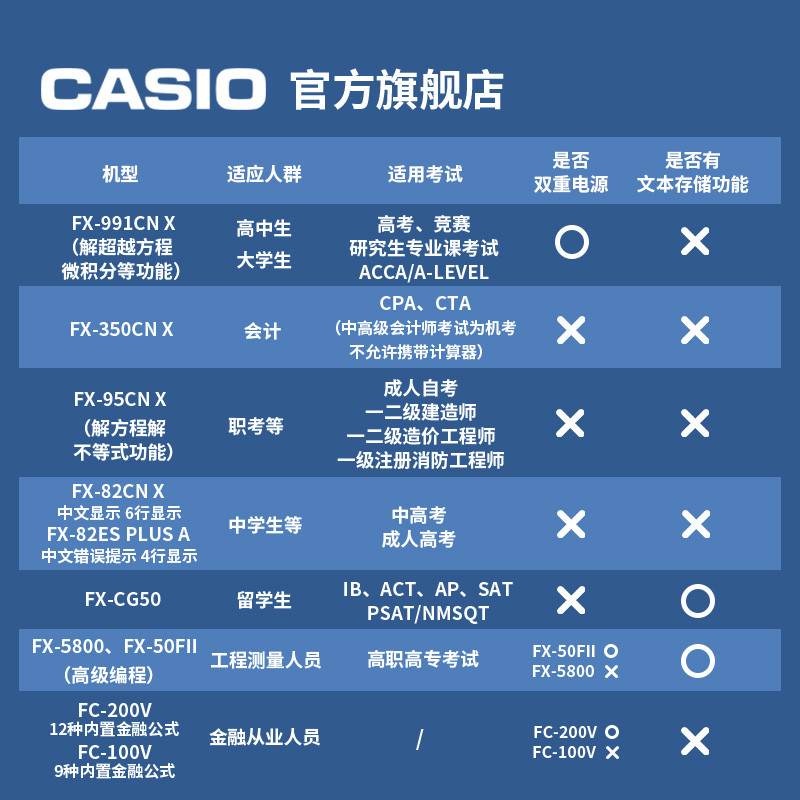 [ร้านเรือธง] Casio/Casio FC-100V การจัดการการเงินเครื่องคิดเลขสอบมืออาชีพบัญชีการเงินคอมพิวเตอร์สําน