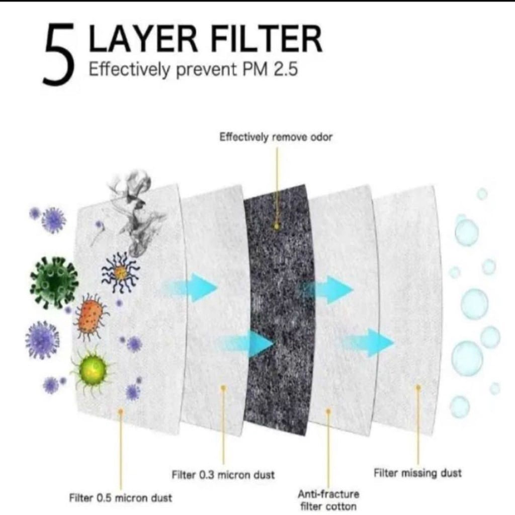 หน้ากาก BB KN 95 KN95 5Ply 5 ชั้นคุณภาพสูง DUCKBILL 10 ชิ้น R483