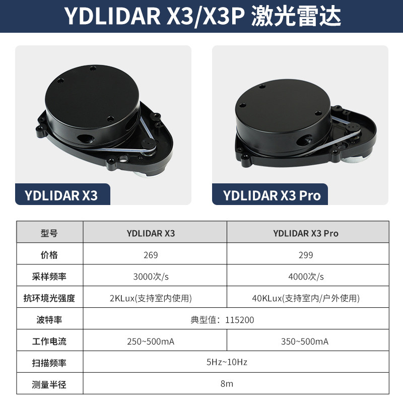 Yabo สมาร์ท YDLIDAR X3 เซ็นเซอร์เรดาร์เลเซอร์ ROS2 หุ่นยนต์อาคารภาพตําแหน่งนําทาง EAI