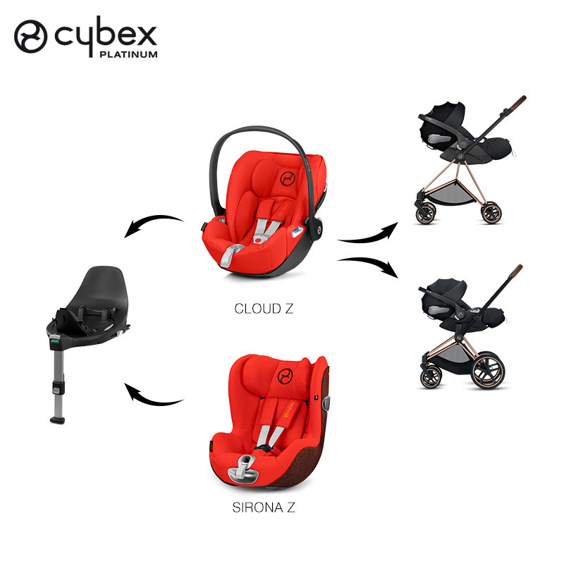 Cybex ตะกร้า cloud z/q ที่นั่งนิรภัยในรถยนต์ทารกแรกเกิด ATON รถปรับเอนตัด 3 ใน 1 ตะกร้านอน