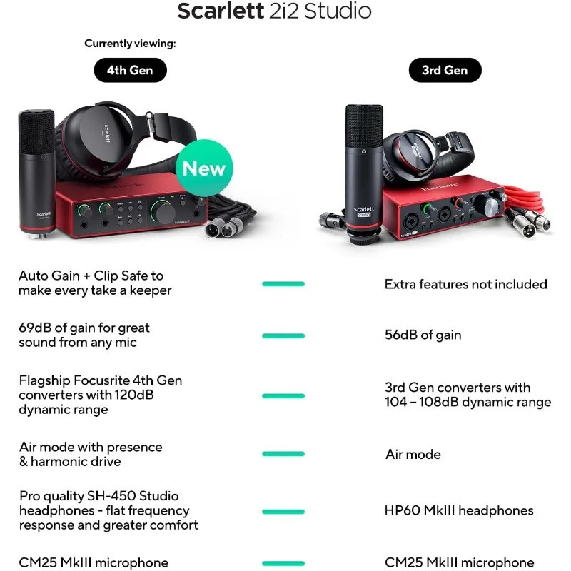 Multi-functiona Professional 2i2 Studio 4th Gen USB Audio Interface Bundle สําหรับ Songwriter พร้อมไ
