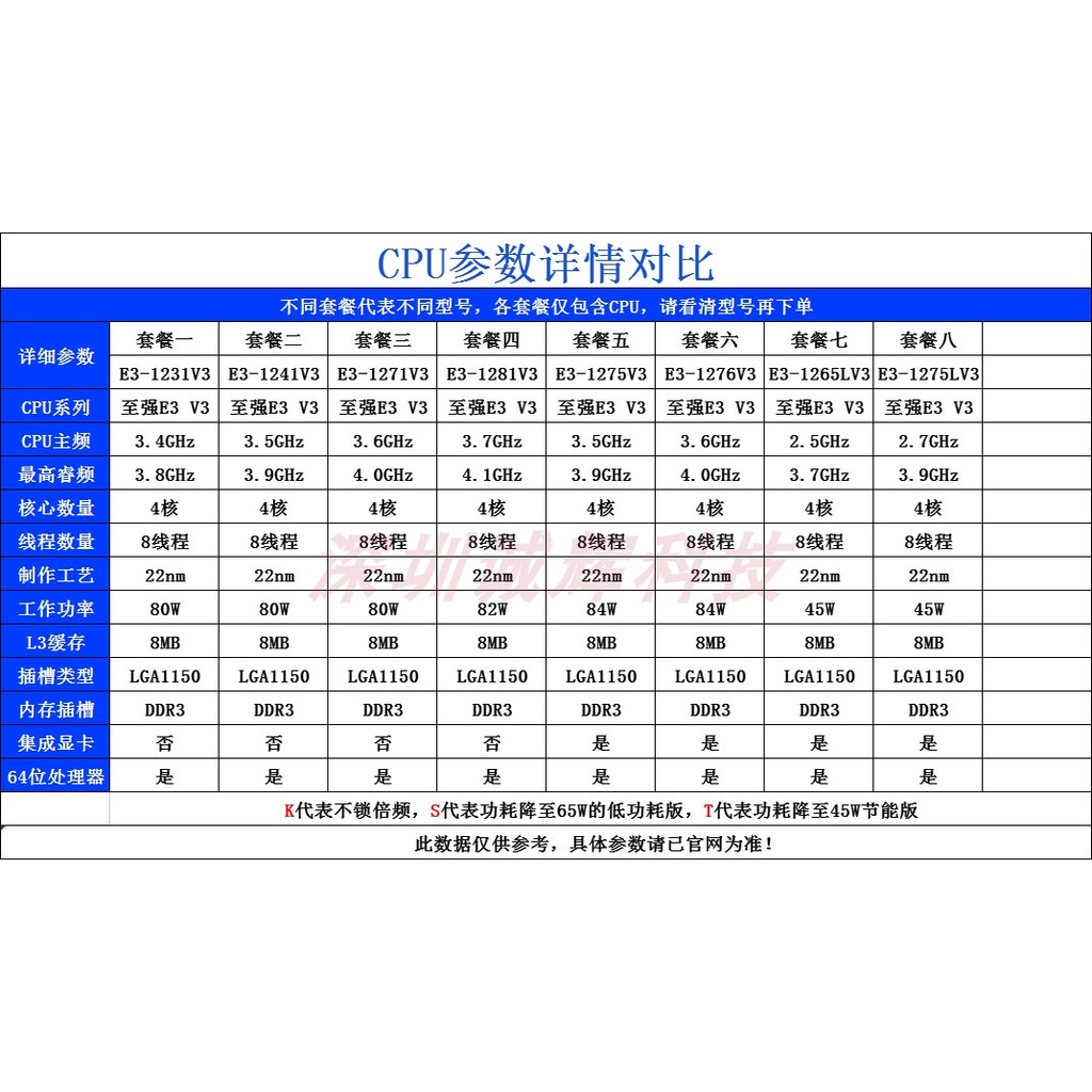 E3 1231V3 1241V3 1271V3 1281V3 1275V3 1276V3 1150CPU โปรเซสเซอร์