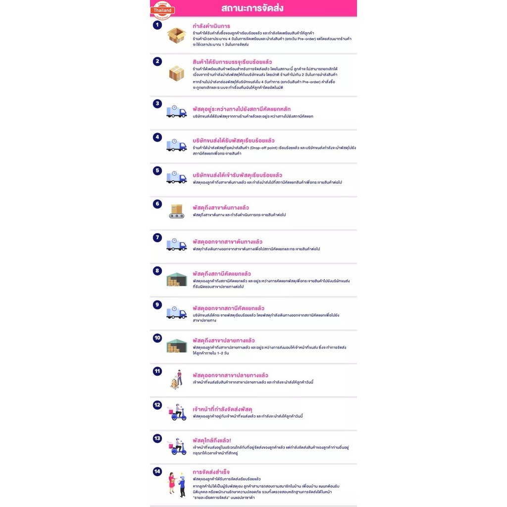 คอยล์ Honda G150 G200