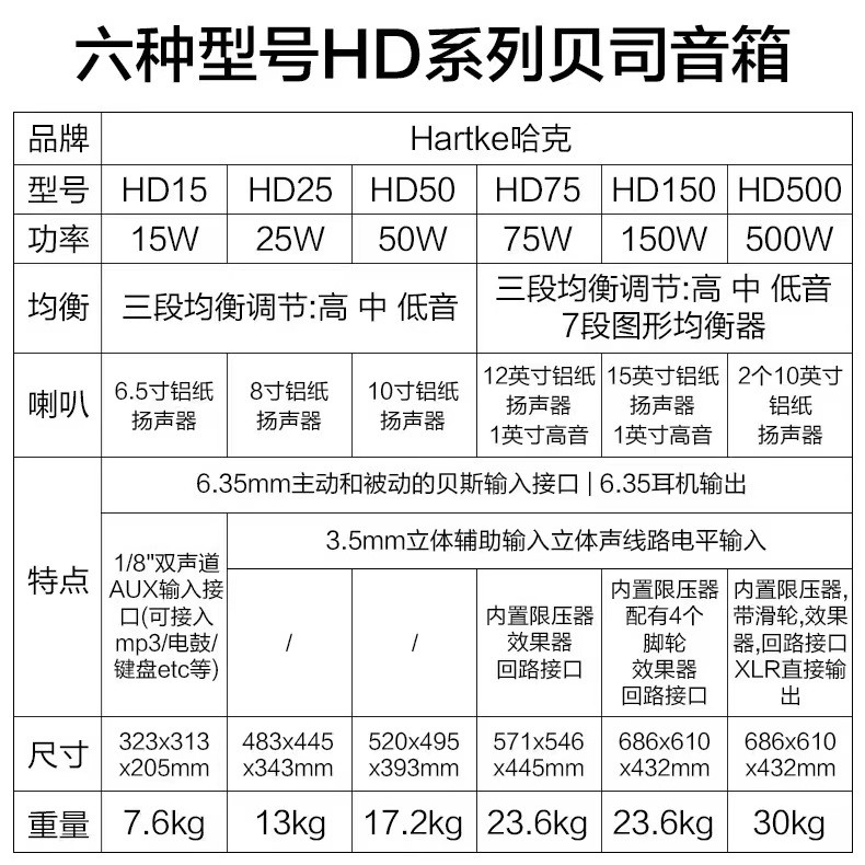 Hartke Hartke HD15 HD25 HD50 HD75 HD150 Professional BASS ลําโพง BASS ลําโพง