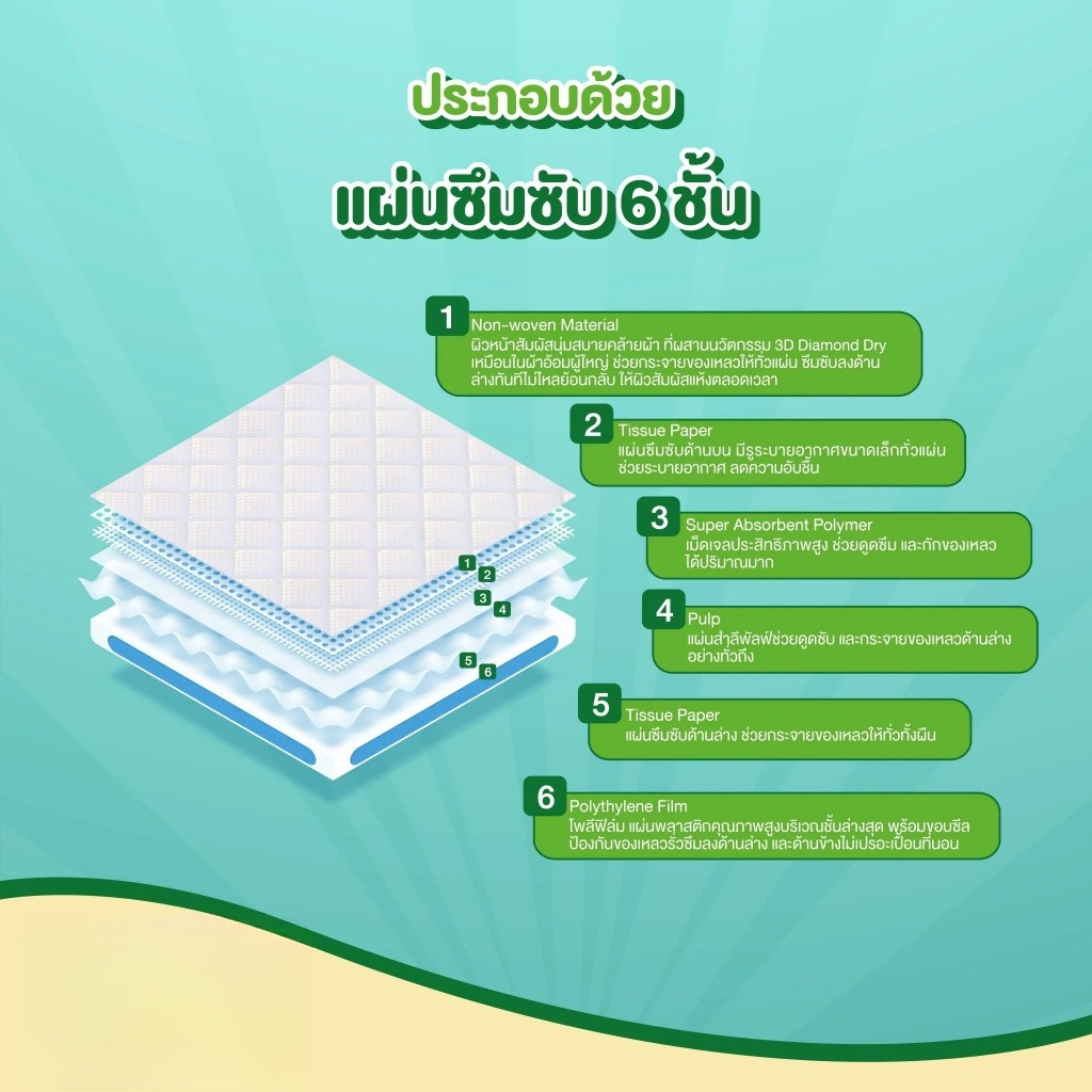 G SURE PLUS แผ่นรองซับ สำหรับผู้ใหญ่ " (ไซส์ XXL) " 1 ห่อ รูปที่ 2