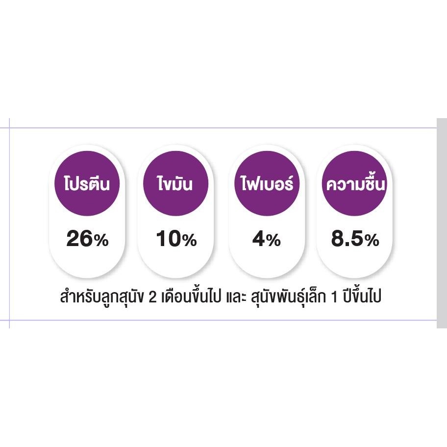 [กระสอบ 15 กิโล]  อาหารเม็ดลูกสุนัข เนยนม Bokdok (บ๊อกด๊อก) และ สุนัขพันธุ์เล็ก รสนมเนย  โปรตีน 26 % ขนาด 15 kg - รูปที่ 5