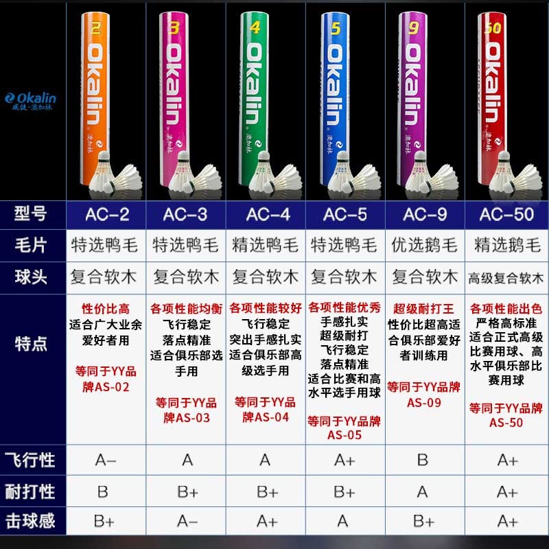 OKLIN OKLIN แบดมินตัน AC5 AC9 AC50 2 3 4 ขนเป็ดขนห่านทนทานบินมั่นคง Weijian