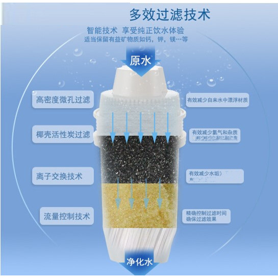 เหมาะสําหรับ TCL ขวดน้ําสุทธิ TJ-HC06 TJ-HC107B HC103B HC107B tenmax Tianfu กรององค์ประกอบ