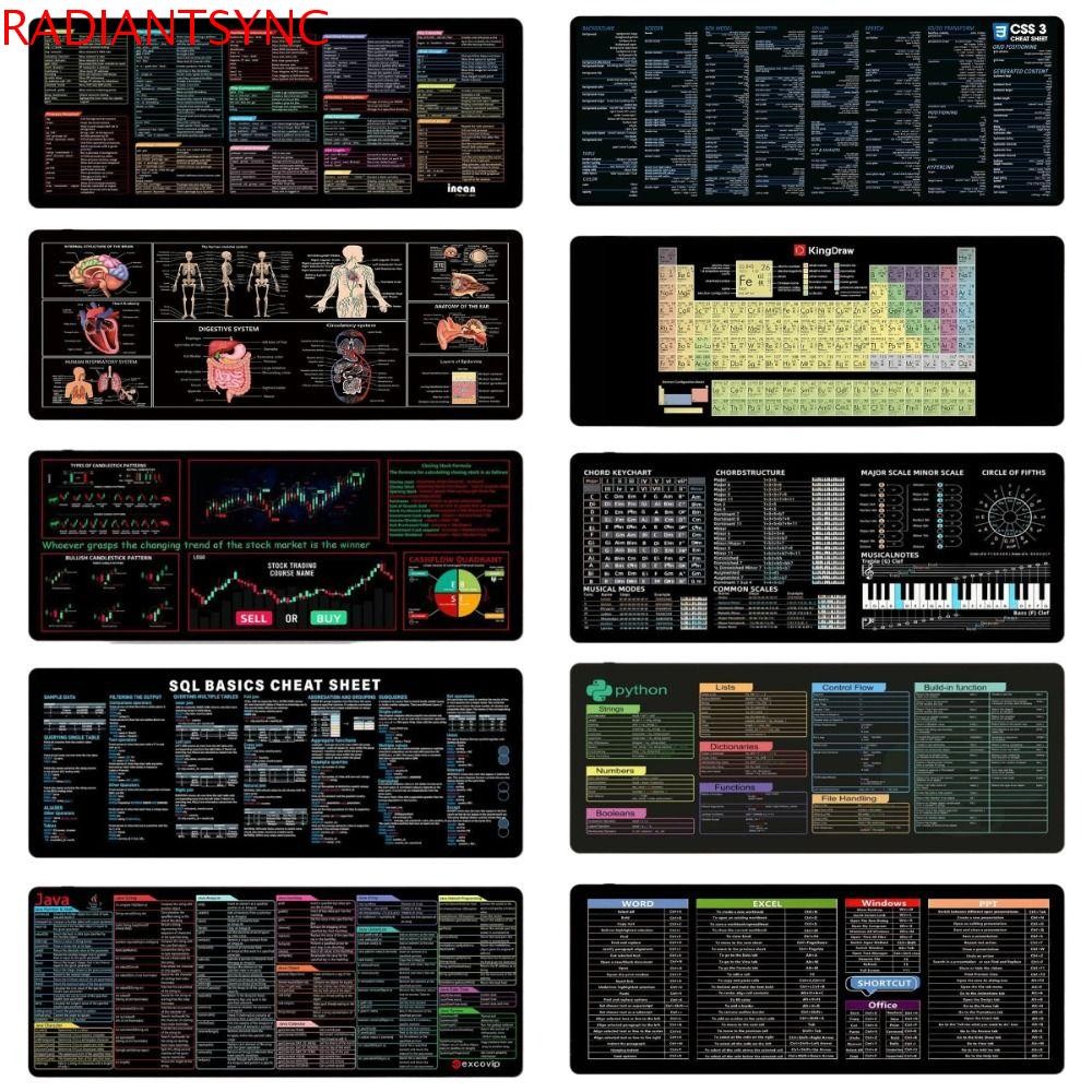 เสื่อแป้นพิมพ์ RADIANTSYNC, Java/Python/SQL แผนภูมิตลาดสต็อกรูปแบบปุ่มลัดแผ่นรองเมาส์,หนา นักลงทุนขอ