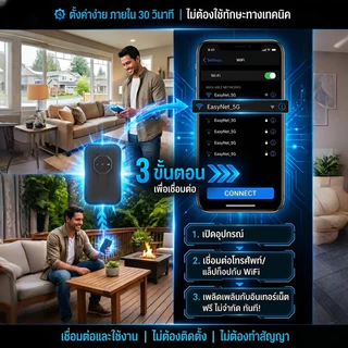 🔁เชื่อมต่อหลายอุปกรณ์🔁 ฮอตสปอตพกพา/เราเตอร์ 4G LTE ขนาดพกพา/เราเตอร์ไร้สายสำหรับเดินทาง รองรับซิมการ์ด ความเร็ว 4G รวดเร็วทันใจ