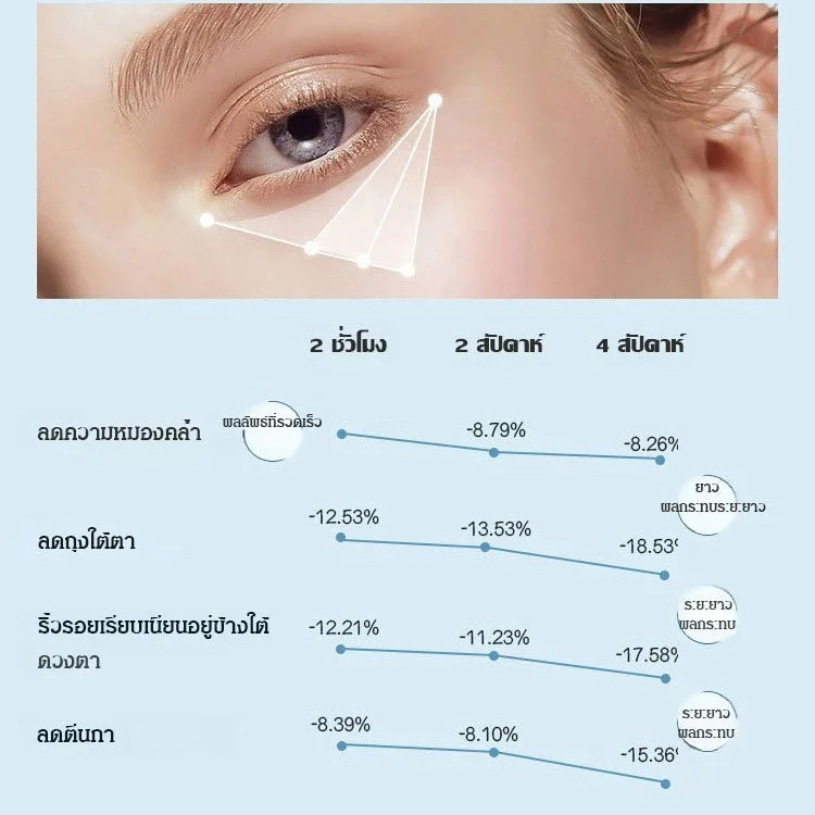 ✅3 วินาทีลดริ้วรอย✅ แผ่นแปะตาไมโครนีดเดิลไฮยาลูโรนิกแอซิด มาส์กรอบดวงตาเพื่อยกกระชับและต่อต้านริ้วรอย ขจัดริ้วรอยเล็กๆ/รอยคล้ำรอบดวงตา/ถุงใต้ตา แผ่นแปะแบบละลายน้ำ ราคา ถูกที่สุด ดีลบีเคเค แกลเลอรีภาพที่ 6