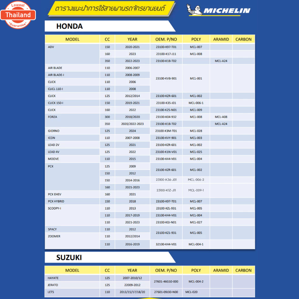 สายพาน MICHELIN YAMAHA AEROX year 17-23 / N-MAX year 20-23 / LEXI 125 year 18-19 รหัส MCL-017 ตรงรุ่