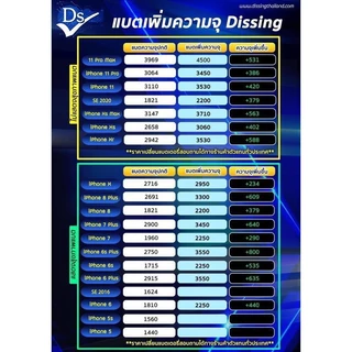 dissing แบตเพิ่มความจุ ของแท้ 100% “ ประกัน 1 ปี “ ใช้สำหรับไอโฟน iPhone”ทุกรุ่น