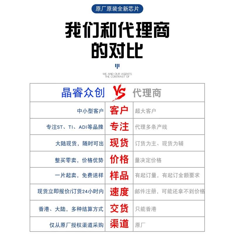 AOD D2606 D2810 D2908 D2910 D2922 D4132 D4184 D4185 Patch TO252