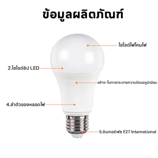 หลอดไฟ หลอดไฟประหยัดพลังงาน 24W หลอดปิงปอง LED 3 สี หลอดไฟประหยัดพลังงาน ขั้ว E27 สว่างมาก ประหยัดค่าไฟมาก