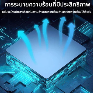 ซิลิโคนแผ่นระบายความร้อน GPU CPU Heatsink Cooling Thermal Pad ขนาด100mm.x100mm [มีความหนา 6ขนาด] แปะแรม ภาคจ่ายไฟ การ์ดจ