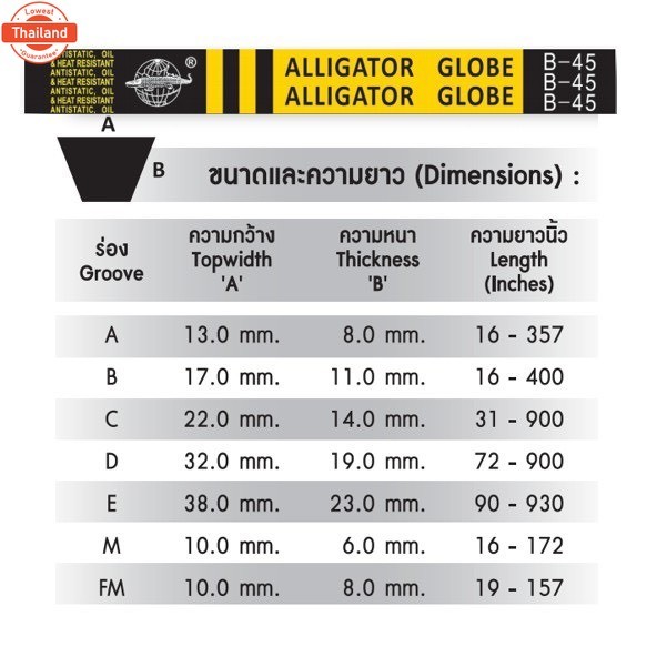 สายพานจระเข้ลูกโลก สายพาน C ร่องเรีย 110 - 119 นิ้ว C110 C111 C112 C113 C114 C115 C116 C117 C118 C11