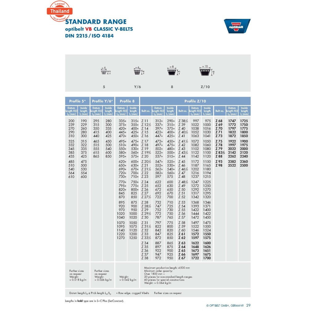 สายพาน OPTIBELT-VB 8 X 800