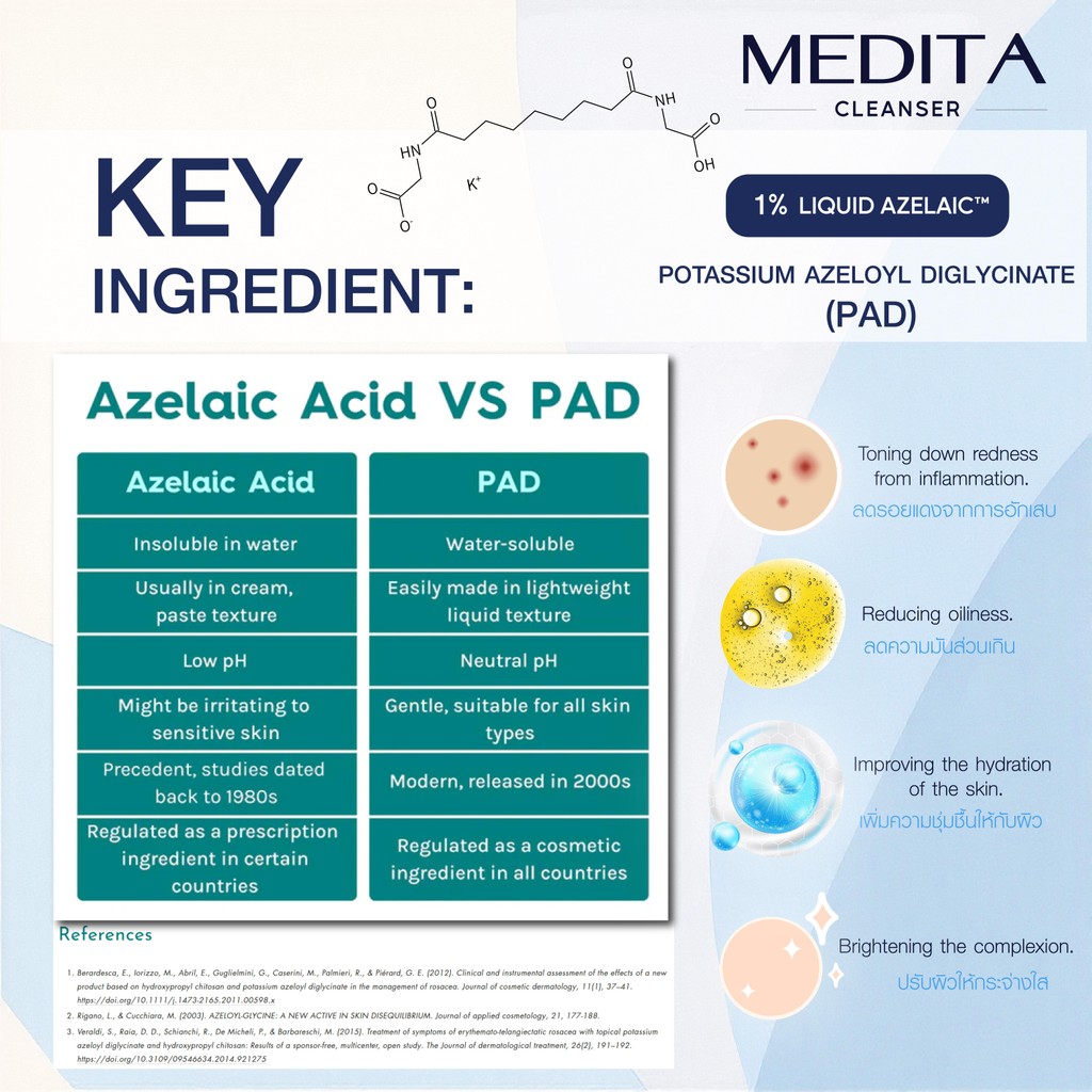 MEDITA เจลล้างหน้าสูตรอ่อนโยน ANTI-ACNE EXTRA SENSITIVE CLEANSER 100ml - รูปที่ 2