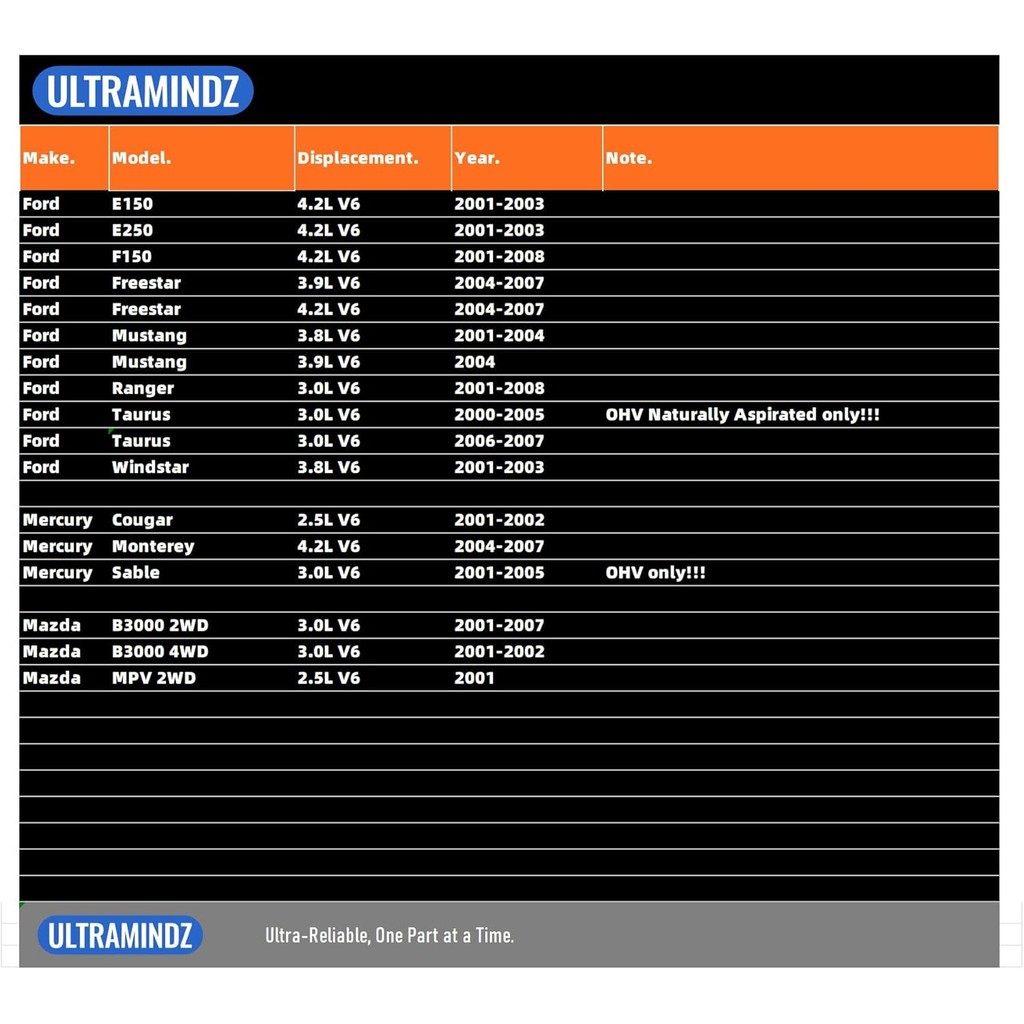 คอยล์จุดระเบิดสําหรับ Ford 3.0 3.8 3.9 Ranger 01-08 Mustang 01-04 Taurus 00-07 4.2 F150 01-08 E150 E