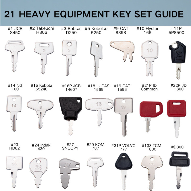 Keyman 21Key Set 工车套装 5P8500 777 H800 787 14607