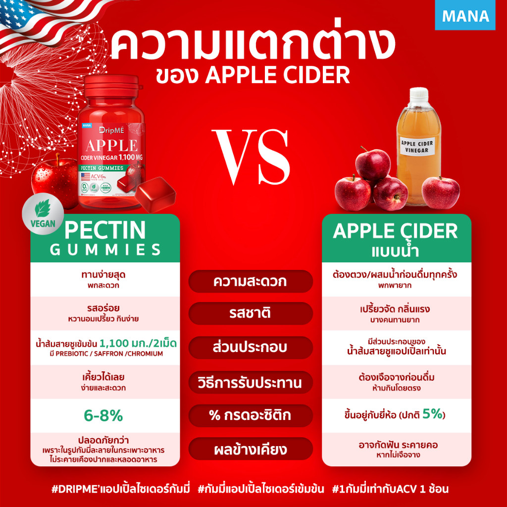 [โปร 5แถม2] เจลลี่ กัมมี่มานา ดริปเม่ แอปเปิ้ลไซเดอร์ กัมมี่ MANA DripME Apple cider vinegar Gummies ราคา ถูกที่สุด ดีลบีเคเค แกลเลอรีภาพที่ 6