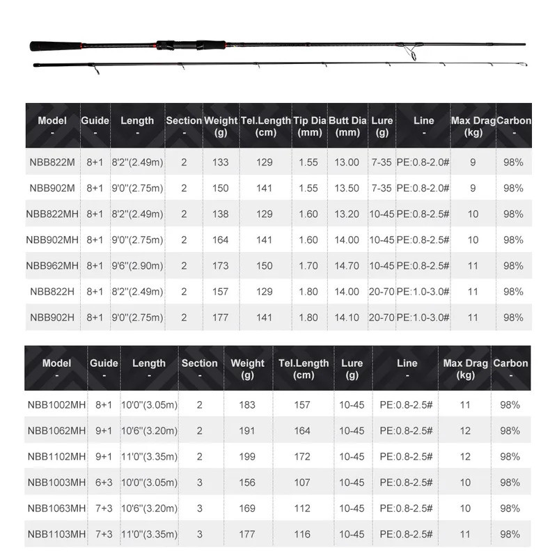 รูปลักษณ์ที่สง่างาม Noeby-Shore Jigging Fishing Rod, Spinning Rod, Carbon Cloth, Lure 7-70g, Fuji Gu